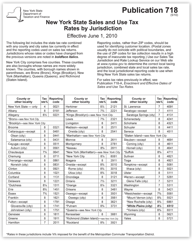 sales tax by state chart